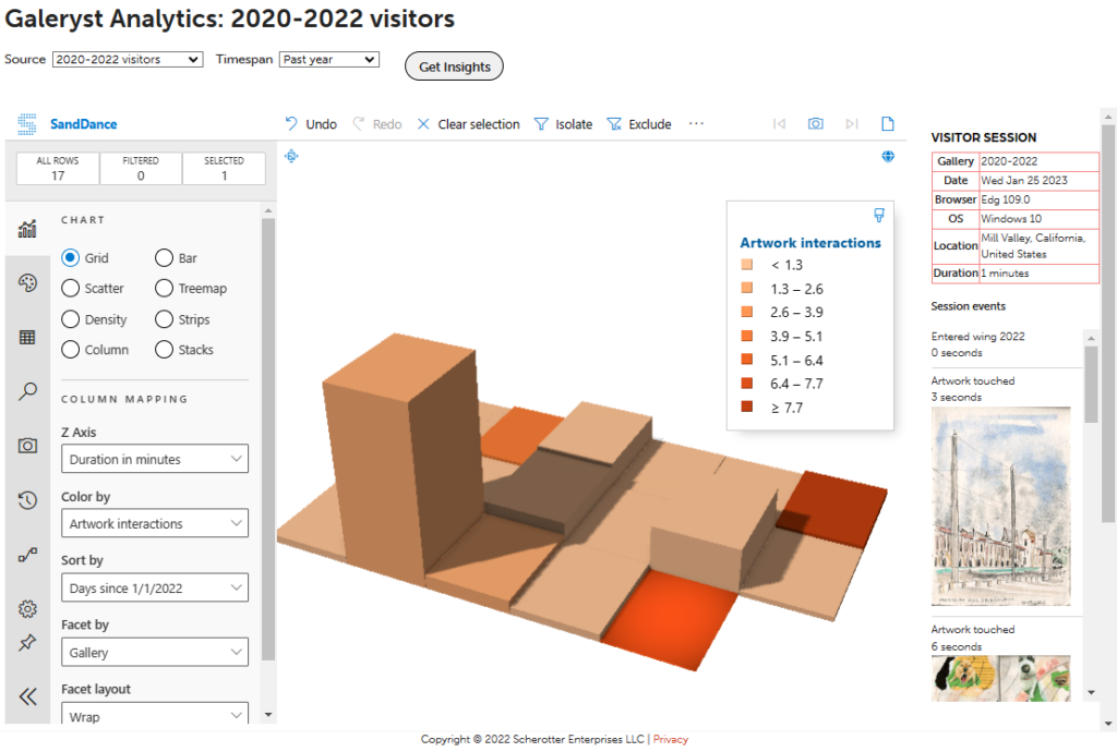 Visitors grid chart